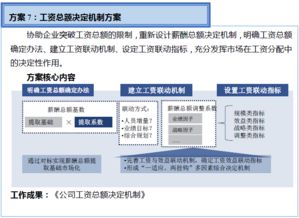 雙百行動信息咨詢服務(wù)產(chǎn)品手冊