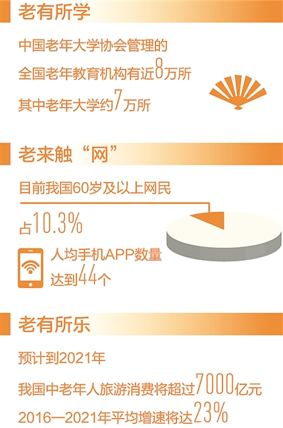 融合世代情感鑄就美好晚年 提供更加豐富優(yōu)質(zhì)的老齡文化產(chǎn)品與服務(wù)信息